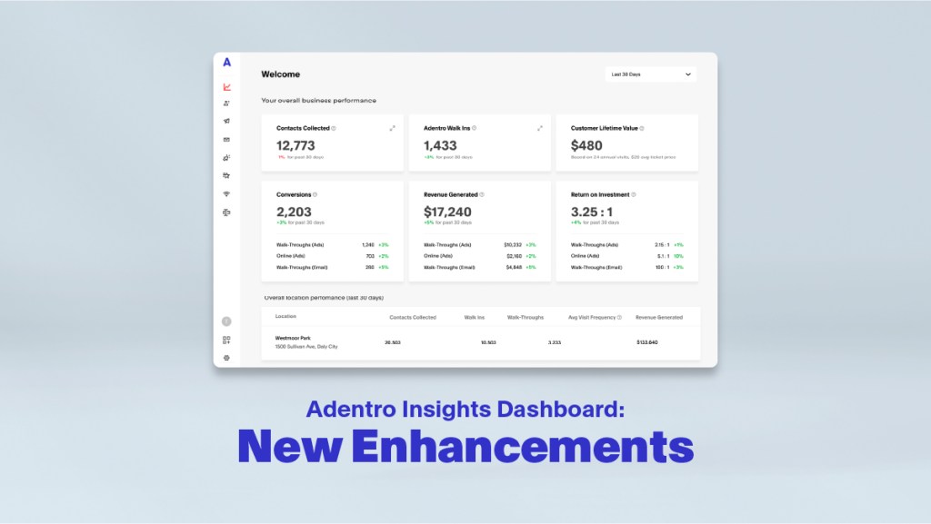 Adentro Insights Dashboard: New Enhancements